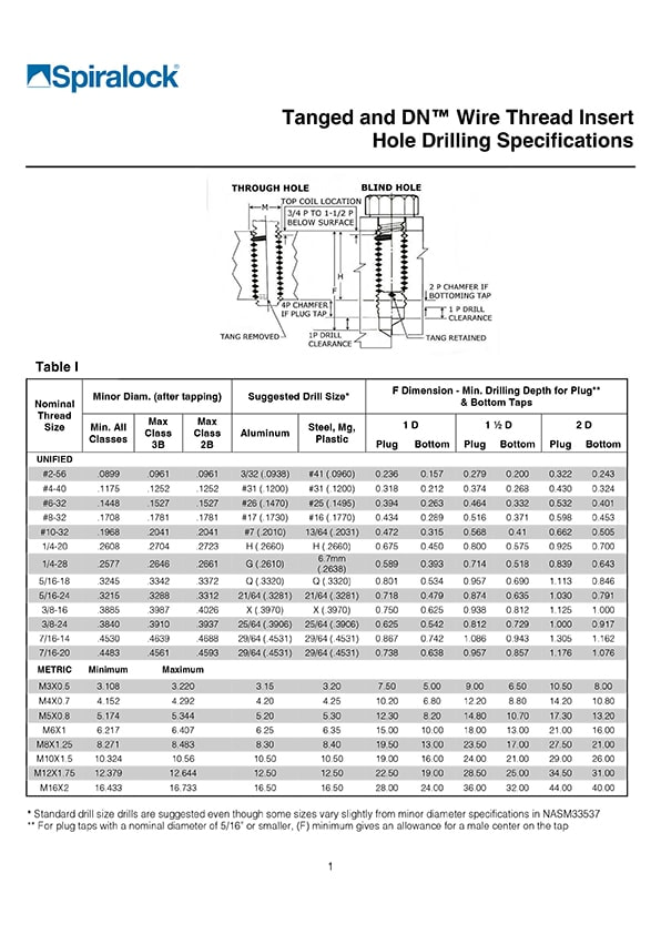 Tanged and DN Wire Thread Insert hole drilling specifications